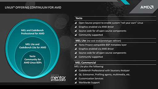 画像ギャラリー No.010のサムネイル画像 / AMD，Carrizoベースの組み込み向け新型SoC「Embedded R-Series」を発表