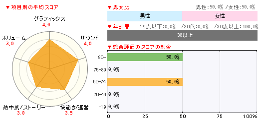 グラフ