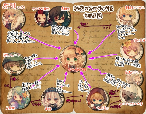 画像ギャラリー No.018のサムネイル画像 / アンデルセン童話をモチーフにした「絶対迷宮 秘密のおやゆび姫」。本作を手がけた風之宮そのえ氏に制作へのこだわりを聞いてみた