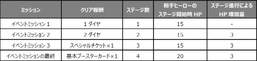 画像ギャラリー No.004のサムネイル画像 / 「マビノギデュエル」黄金都市カーディル(CGC)シーズンカードが発売開始