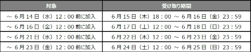 画像ギャラリー No.008のサムネイル画像 / 「マビノギデュエル」黄金都市カーディル(CGC)シーズンカードが発売開始