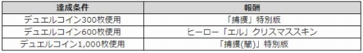 画像ギャラリー No.003のサムネイル画像 / 「マビノギデュエル」，クリスマス記念イベントクエストが本日開始