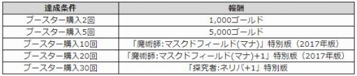 画像ギャラリー No.004のサムネイル画像 / 「マビノギデュエル」，クリスマス記念イベントクエストが本日開始
