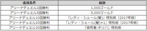 画像ギャラリー No.005のサムネイル画像 / 「マビノギデュエル」，クリスマス記念イベントクエストが本日開始