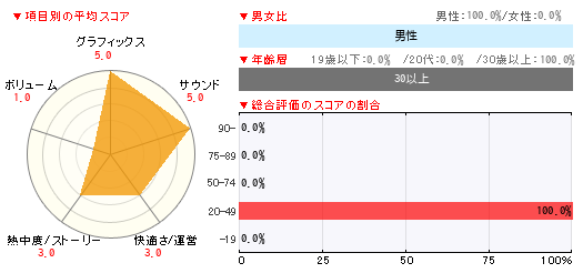 グラフ