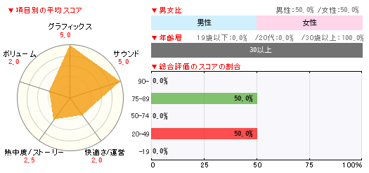 グラフ
