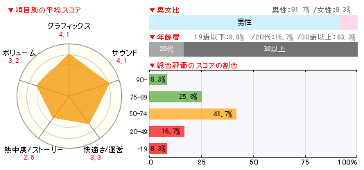 グラフ