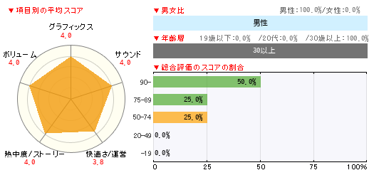 グラフ