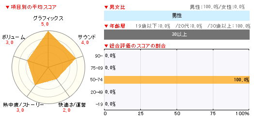 グラフ