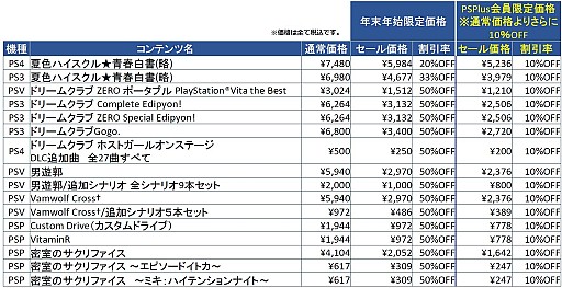 画像ギャラリー No.001のサムネイル画像 / ディースリー・パブリッシャー,最大60%オフの年末年始セールを実施