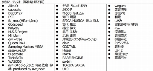 画像ギャラリー No.063のサムネイル画像 / 「CHUNITHM」が本日稼働開始。「maimai」との連動も