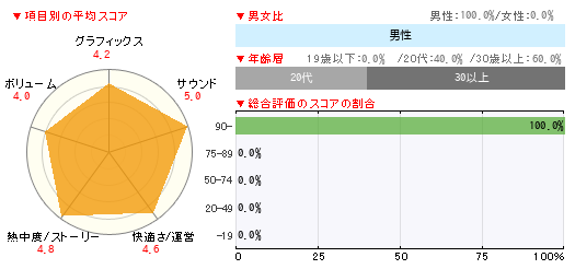 グラフ