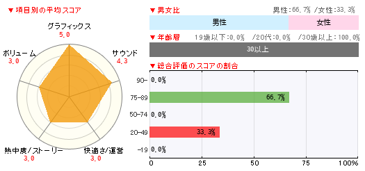 グラフ