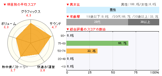 グラフ