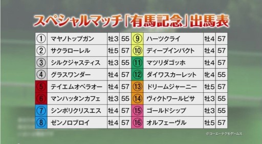 画像ギャラリー No.000のサムネイル画像 / 「Winning Post 8 2015」，「有馬記念」の優勝馬16頭が走るスペシャルマッチ動画が公開。見ごたえ十分のレースを制した最強馬は……