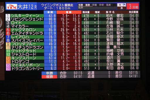 画像ギャラリー No.005のサムネイル画像 / 東京シティ競馬で「Winning Post」の冠レースが開催。会場内には特設ブースも設置され，豪華賞品が当たる抽選会も