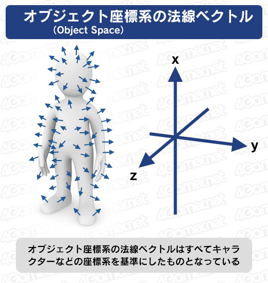 画像ギャラリー No.072のサムネイル画像 / 西川善司の「試験に出るゲームグラフィックス」（11）「ストリートファイターV」における高密度なノンフォトリアル表現，そのレシピを探る・後編