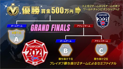 画像ギャラリー No.003のサムネイル画像 / 「ストリートファイターリーグ: Pro-JP 2021」のプレイオフが1月8日,グランドファイナルが1月29日に開催決定