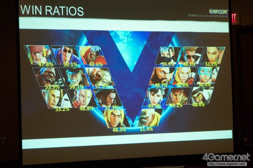 画像ギャラリー No.087のサムネイル画像 / ［EVO2016］いよいよ開幕EVO2016。ストV予選をはじめ，6タイトルの予選が行われる初日Twitterまとめ。GGXrdRと鉄拳7FRは準決勝も