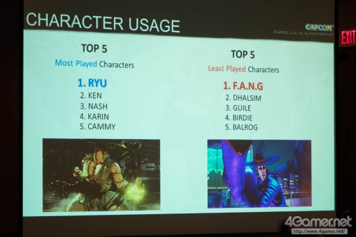 画像ギャラリー No.088のサムネイル画像 / ［EVO2016］いよいよ開幕EVO2016。ストV予選をはじめ，6タイトルの予選が行われる初日Twitterまとめ。GGXrdRと鉄拳7FRは準決勝も