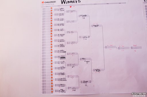 画像ギャラリー No.016のサムネイル画像 / TGS 2016に世界の強豪が集結。「ストV」CAPCOM Pro Tourプレミア大会「JAPAN CUP」フォトレポート。優勝・GamerBee選手のミニインタビューも