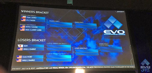 画像ギャラリー No.052のサムネイル画像 / ［EVO2017］「GGXrd R2」など3タイトルの優勝者が決定した2日目Twitterまとめ。「ストV」や「BBCF」では最終日への生き残りをかけた激戦が続いた