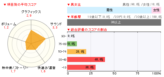 グラフ