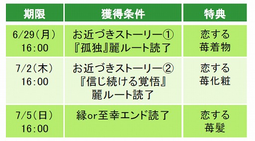 画像ギャラリー No.004のサムネイル画像 / 「天下統一恋の乱」,梶 裕貴さんが演じる「徳川家康」の続編ストーリーにボイスが実装
