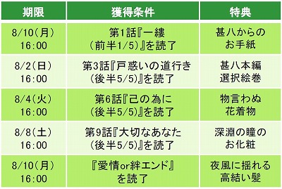 画像ギャラリー No.004のサムネイル画像 / 「天下統一恋の乱」,根津甚八の本編ストーリーが本日実装