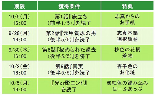画像ギャラリー No.009のサムネイル画像 / 「天下統一恋の乱」，望月志真の本編ストーリーが配信開始