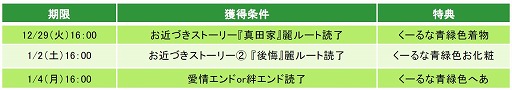 画像ギャラリー No.003のサムネイル画像 / 「天下統一恋の乱 Love Ballad」,根津甚八の本編ストーリーにボイスが追加