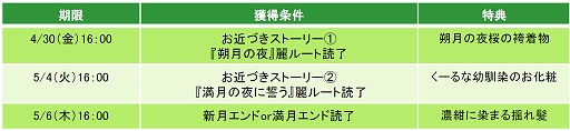 画像ギャラリー No.008のサムネイル画像 / 「天下統一恋の乱 Love Ballad 〜月の章〜」，藤林朔夜の続編ストーリーにボイスが実装