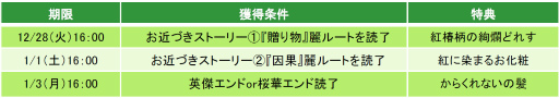画像ギャラリー No.005のサムネイル画像 / 「天下統一恋の乱」武田信玄の天下統一編にボイスを実装
