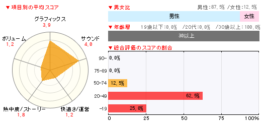 グラフ