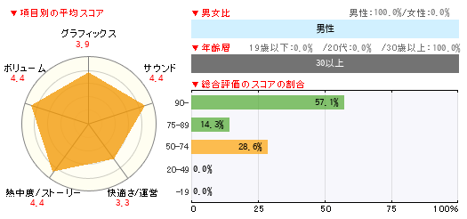グラフ