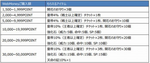 画像ギャラリー No.005のサムネイル画像 / 「インペリアル サガ」,ローソン&ミニストップでWebMoney購入・応募キャンペーン実施
