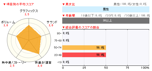 グラフ