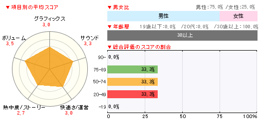 グラフ