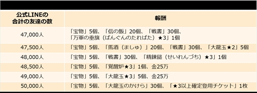 画像ギャラリー No.002のサムネイル画像 / 「キングダム -英雄の系譜-」，配信開始3周年を記念した特設ページが公開に