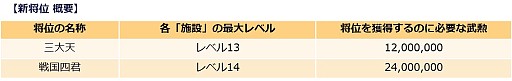 画像ギャラリー No.004のサムネイル画像 / 「キングダム -英雄の系譜-」,「名乗りを上げろ!3周年記念特別ログインボーナス 第2弾」が開催中