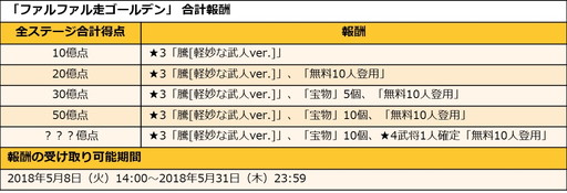 画像ギャラリー No.005のサムネイル画像 / 「キングダム -英雄の系譜-」で“ファルファル走ゴールデン”キャンペーンが実施中