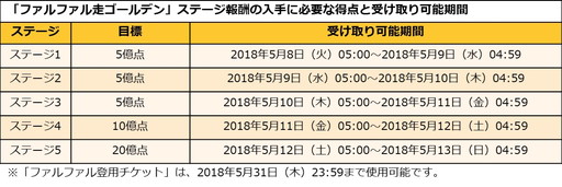 画像ギャラリー No.006のサムネイル画像 / 「キングダム -英雄の系譜-」で“ファルファル走ゴールデン”キャンペーンが実施中