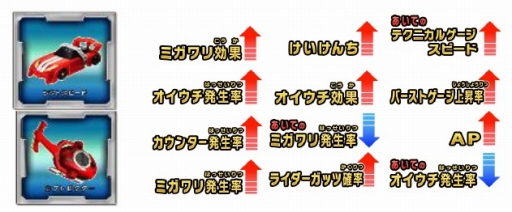 画像ギャラリー No.004のサムネイル画像 / 「ガンバライジング」，リアルタイム対戦モードを使用した大会が開催に
