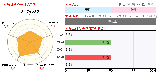 グラフ
