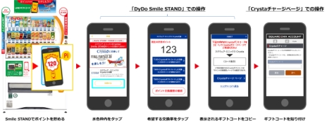 画像ギャラリー No.002のサムネイル画像 / 「ドラゴンクエストX」や「FINAL FANTASY XIV」などの決済に使えるギフトコードと交換できるポイントが,ダイドードリンコの自販機で11月29日から入手可能に