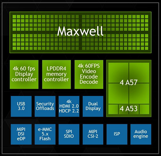 画像ギャラリー No.003のサムネイル画像 / ［CES 2015］NVIDIAが公開したホワイトペーパーで探る「Tegra X1の正体」〜本当の演算能力は1TFLOPSじゃなくて512GFLOPS!?