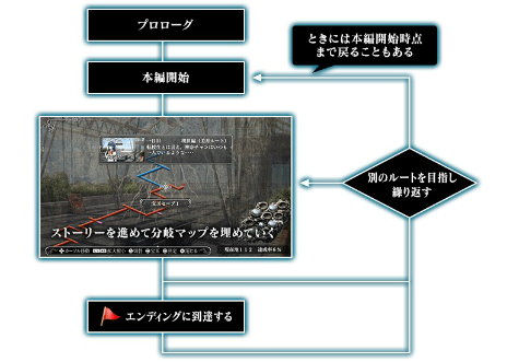 画像ギャラリー No.015のサムネイル画像 / 「この世の果てで恋を唄う少女YU-NO」ゲームの進行度がひと目で分かるシステム「A.D.M.S」の詳細が公開