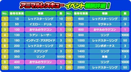 画像ギャラリー No.003のサムネイル画像 / 「ソニック ランナーズ」動物を助けて報酬をもらうイベント「アニマルレスキュー」