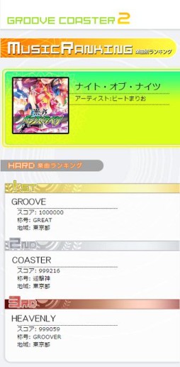 画像ギャラリー No.006のサムネイル画像 / 「グルーヴコースター 2 ヘヴンリーフェスティバル」新要素や配信曲が明らかに