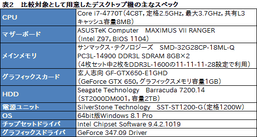 画像ギャラリー No.037のサムネイル画像 / 【PR】ついに「本当のゲーマー向け薄型ノートPC」がやってきた。「HP OMEN」の恐るべき完成度に惚れる
